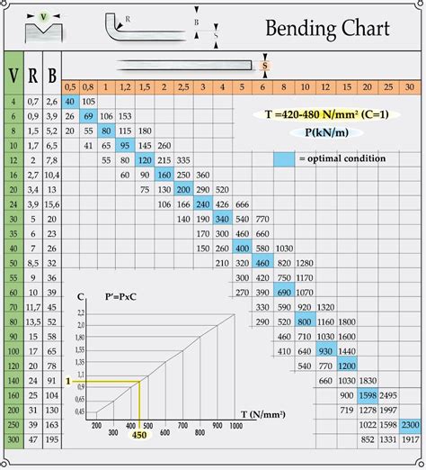 sheet metal bend table|sheet metal bend allowance table.